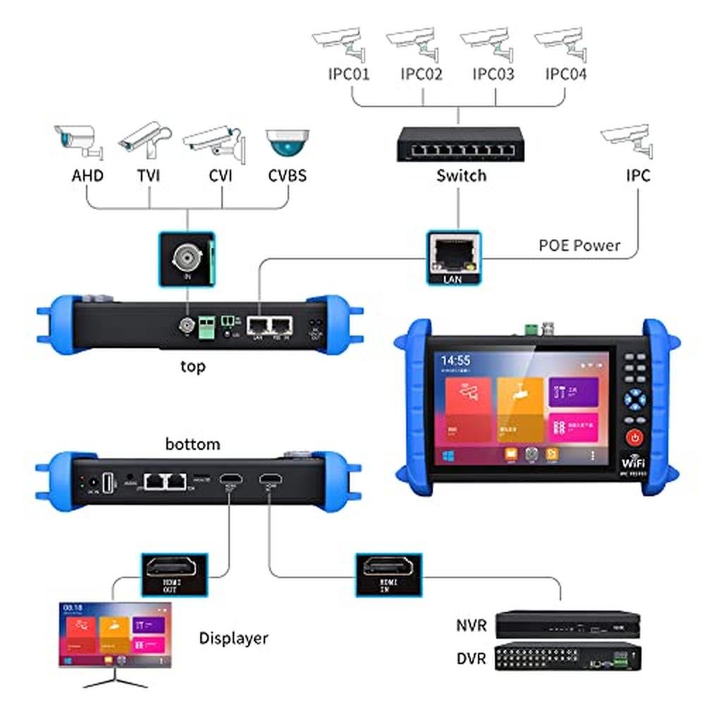 Tester Camera: Portable 7 Inch CCTV Tester – Side View