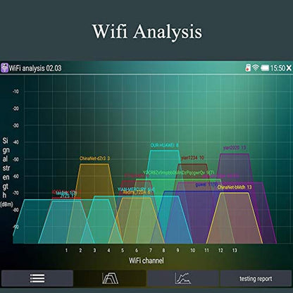 Tester Camera: Portable 7 Inch CCTV Tester – In Use