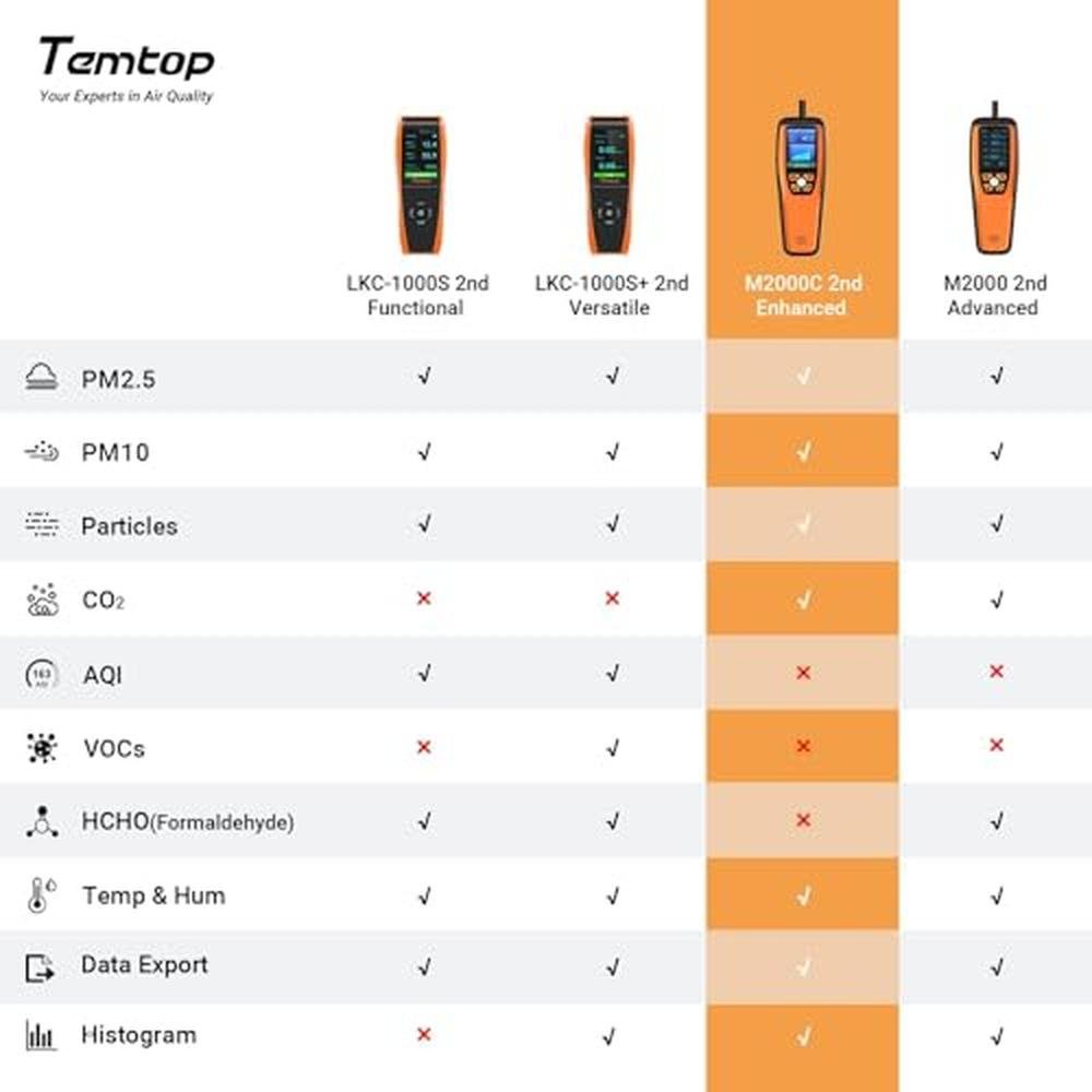 Temtop Advanced Air Quality Monitor for CO2 – Side View