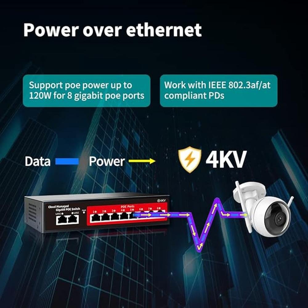 STEAMEMO 10-Port Gigabit Managed PoE Switch – In Use