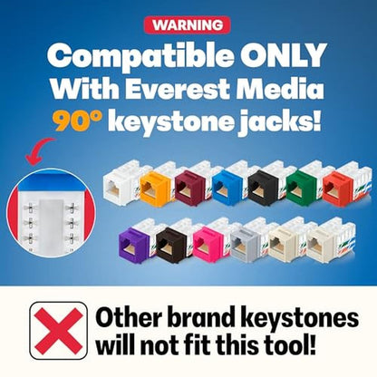 Everest Angled: Everest easyJACK 90 Speed Termination – Side View