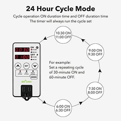 Timer Outlet: BN-LINK Timer Outlet – Packaging