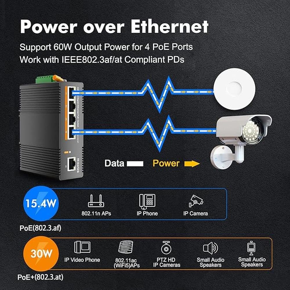 MokerLink 5 Port PoE Gigabit Industrial DIN-Rail Ethernet – In Use