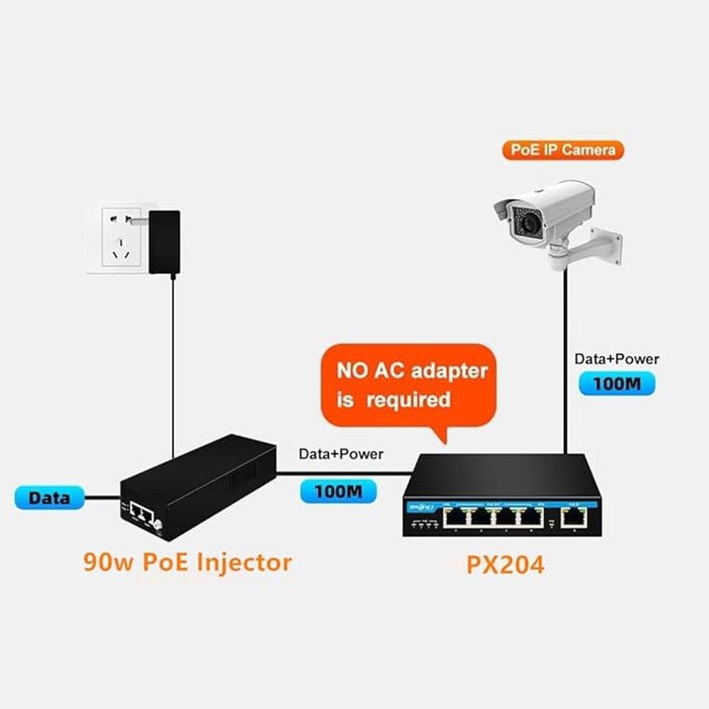 PX204 4 Port Gigabit PoE Extender with IEEE802.3af/at/bt – Side View