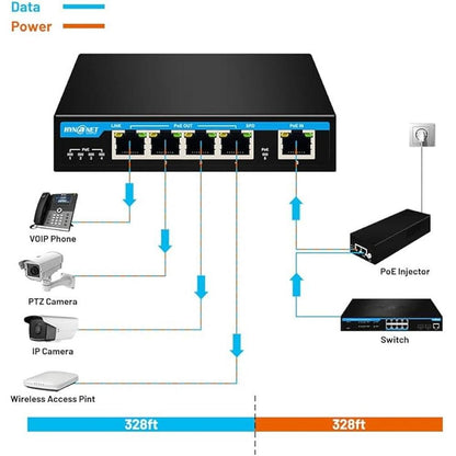 PX204 4 Port Gigabit PoE Extender with IEEE802.3af/at/bt – In Use