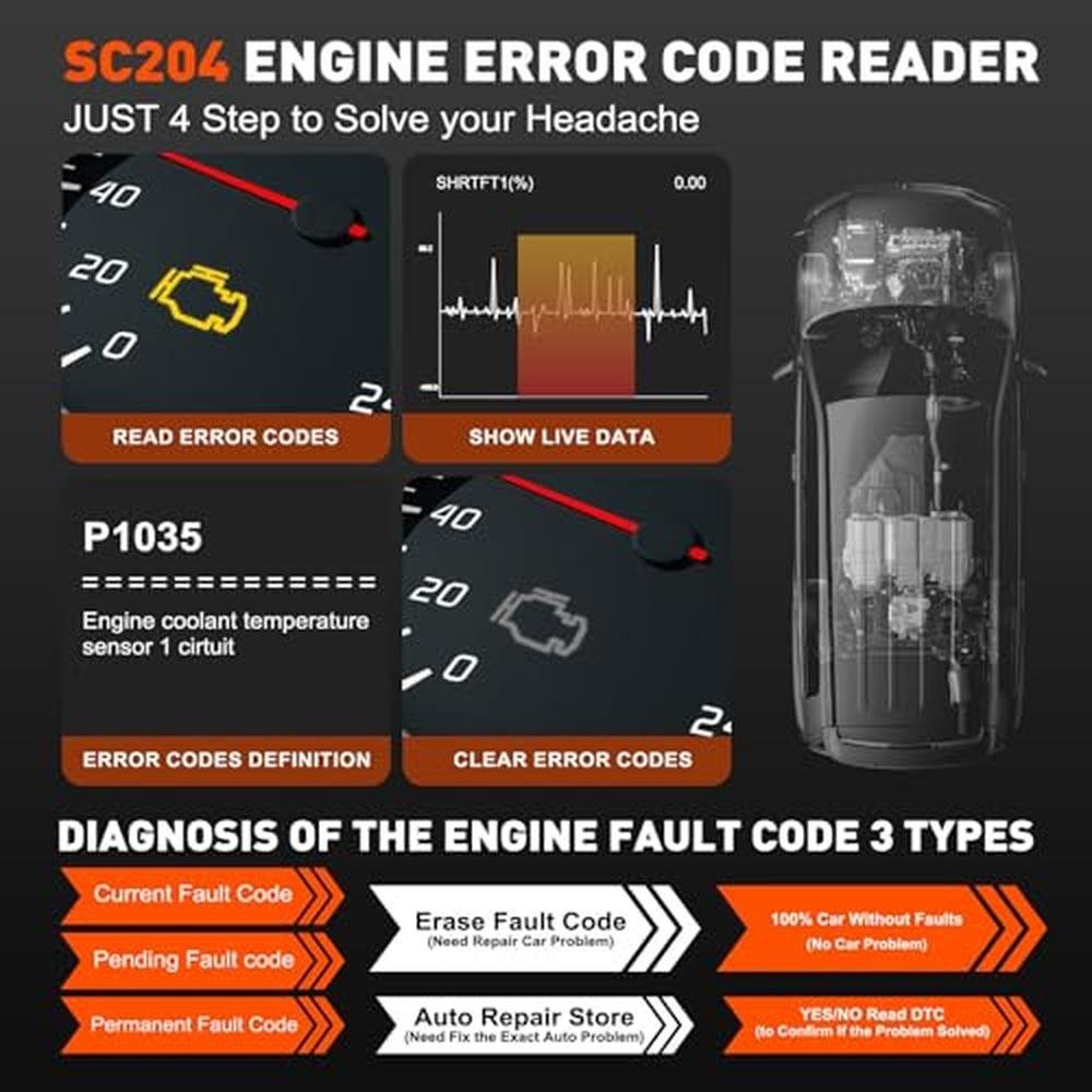 Code Analysis Tool: CGSULIT Scan Tool SC204 OBD2 Scanner – Packaging