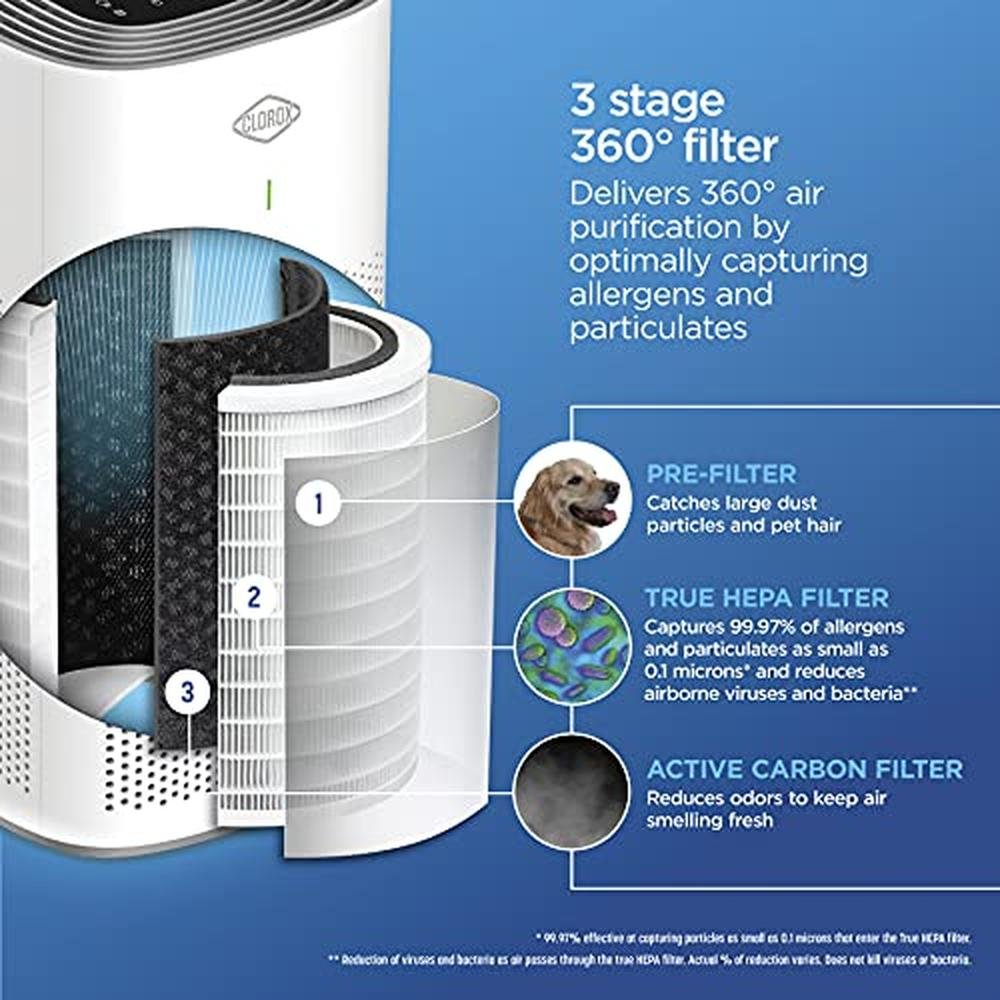 Clorox Large Room Air Purifier – Close-up Detail