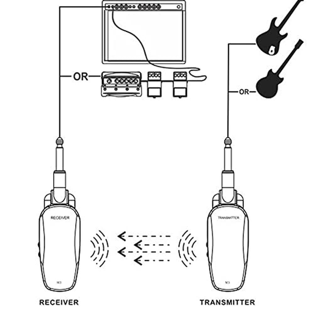 Rechargeable Guitar Transmitter Receiver – Close-up Detail