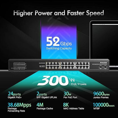 MokerLink 26 Port Gigabit PoE Switch – Close-up Detail