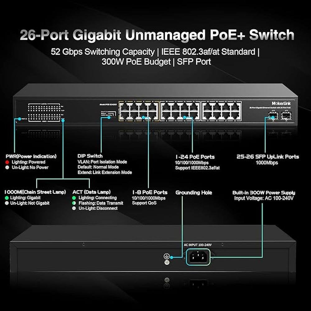 MokerLink 26 Port Gigabit PoE Switch – In Use