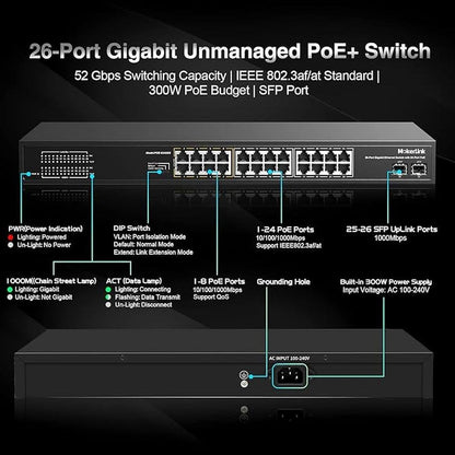 MokerLink 26 Port Gigabit PoE Switch – In Use