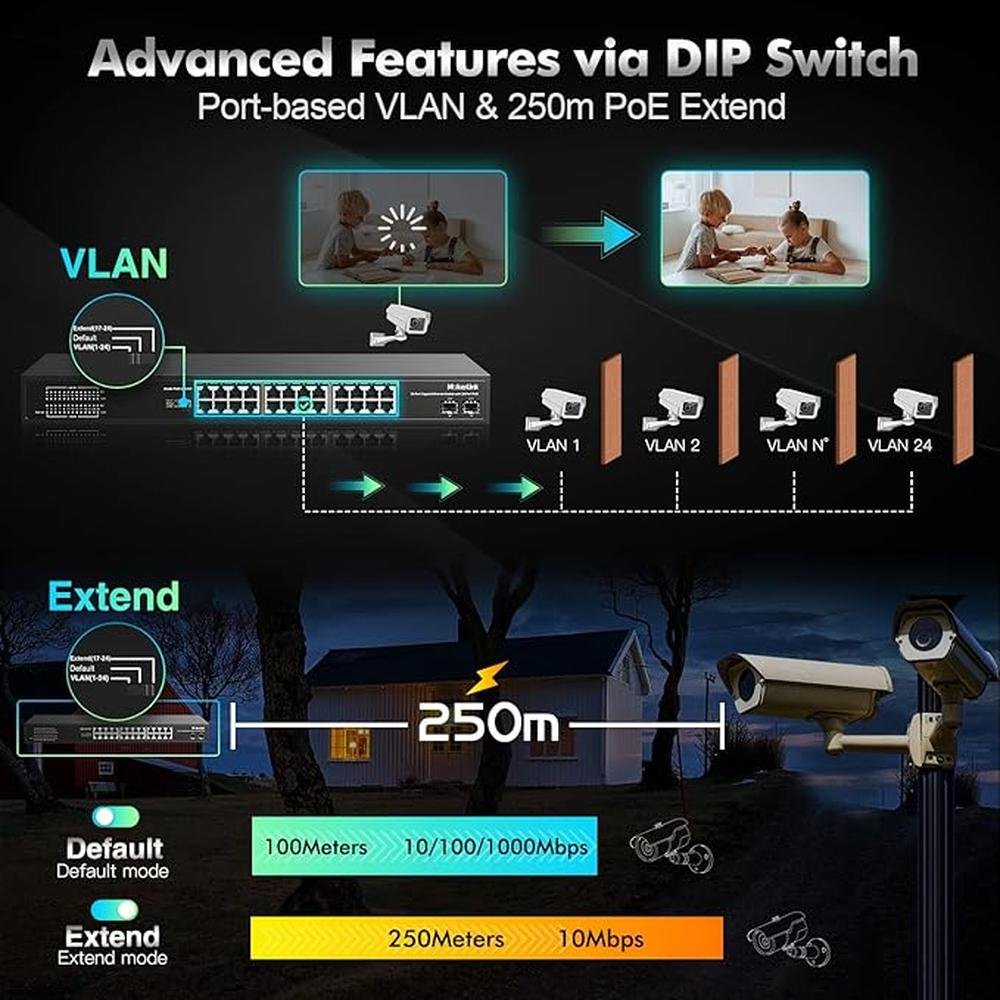 MokerLink 26 Port Gigabit PoE Switch – Packaging