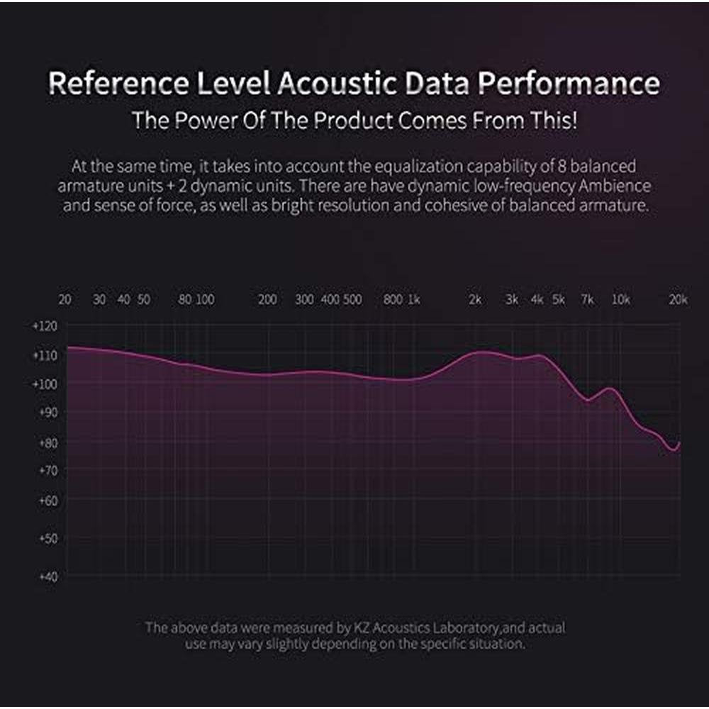 KZ ZS10 Pro in Ear Monitor: 4BA+1DD Hybrid Driver IEM – In Use