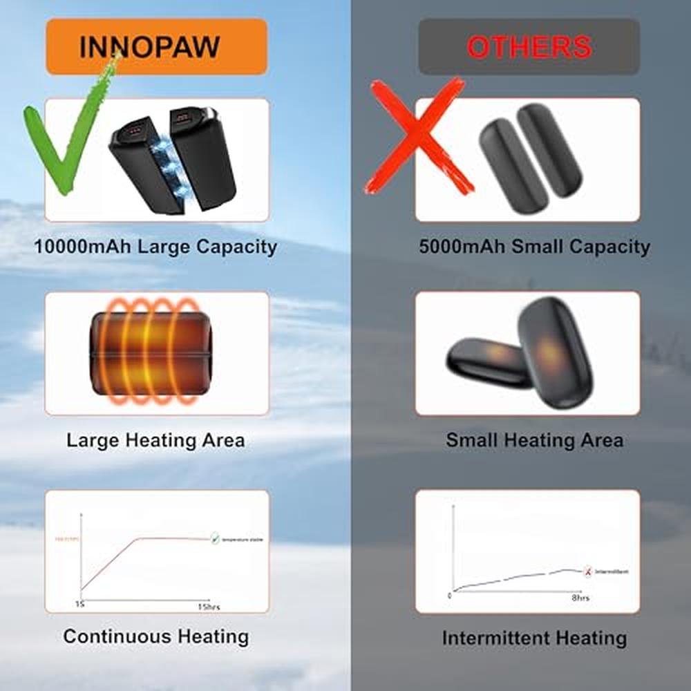 Hand Warmers: Rechargeable 2-Pack 10000mAh Split-Magnetic – Close-up Detail