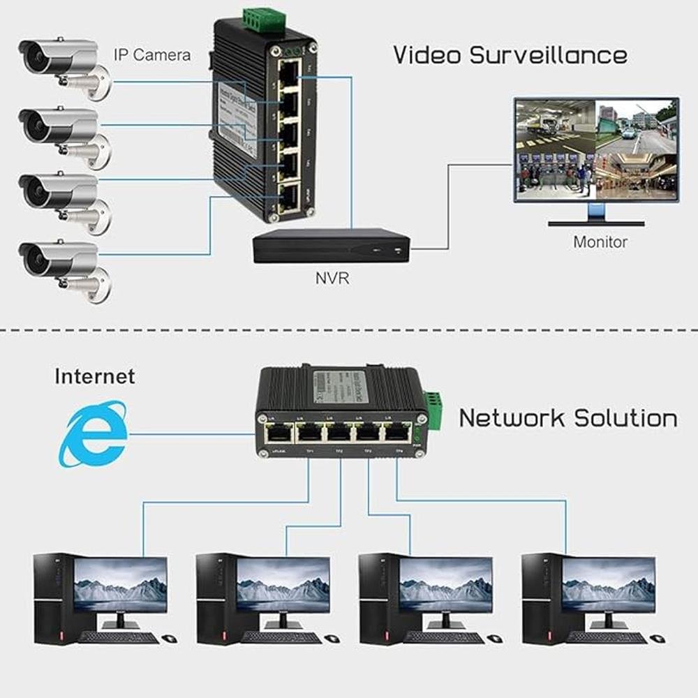 Mini Industrial 5-Port Gigabit Ethernet Switch – In Use