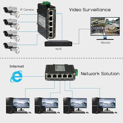 Mini Industrial 5-Port Gigabit Ethernet Switch – In Use