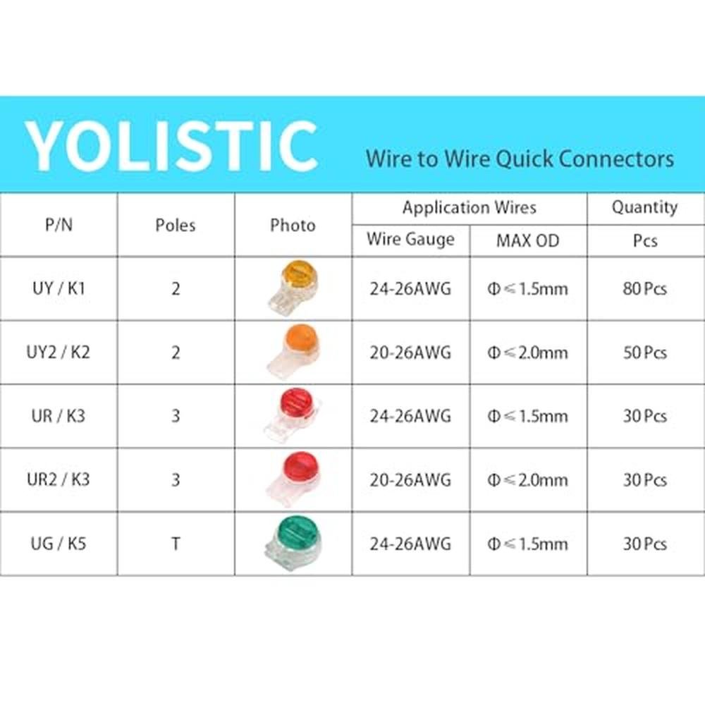 Wire Yolistic: Premium Assortment Kit with UY – Side View