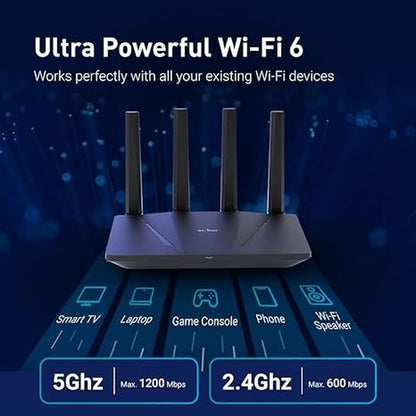 Router Inet: GL.iNet GL-AX1800 Flint WiFi 6 Router Dual – Close-up Detail