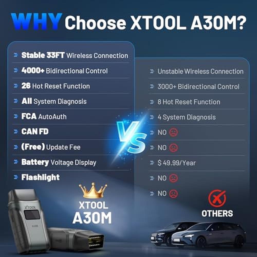 OBD2 Scanner Diagnostic Tool XTOOL Anyscan A30M V2.0 – Side View