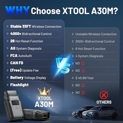 OBD2 Scanner Diagnostic Tool XTOOL Anyscan A30M V2.0 – Side View