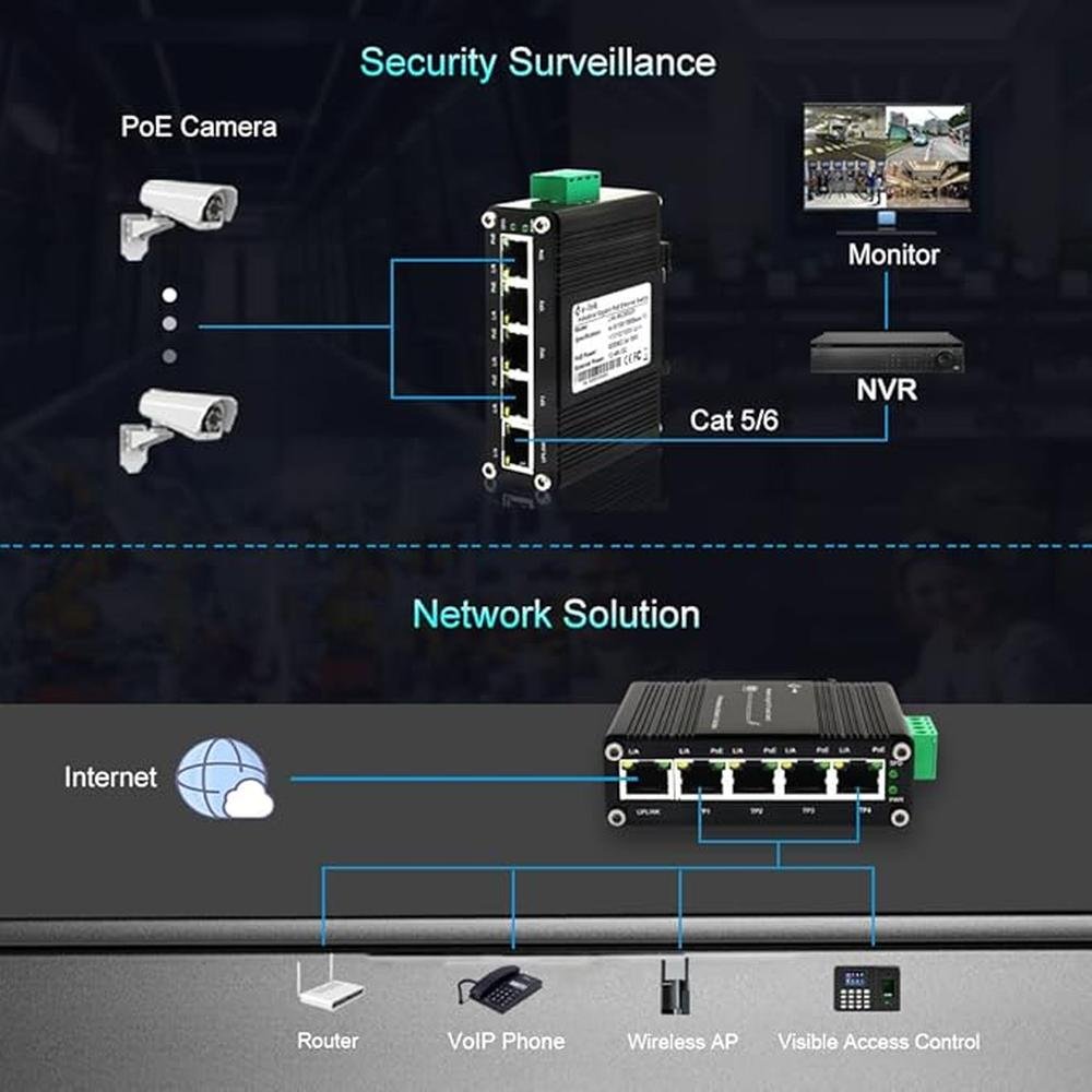 Industrial 5-Port Gigabit PoE Switch – Side View
