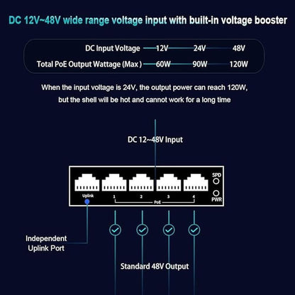 Industrial 5-Port Gigabit PoE Switch – Packaging
