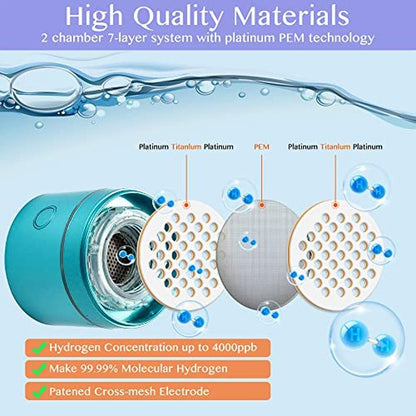 Hydrogen Water: LevelUpWay 2025 Dual Chamber SPE PEM – Packaging