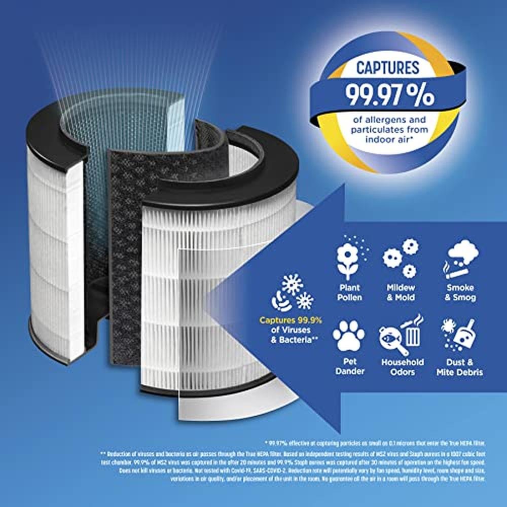 Clorox Medium Room Air Purifier – Side View
