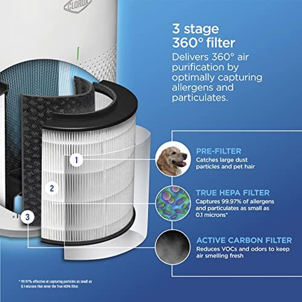 Clorox Medium Room Air Purifier – In Use