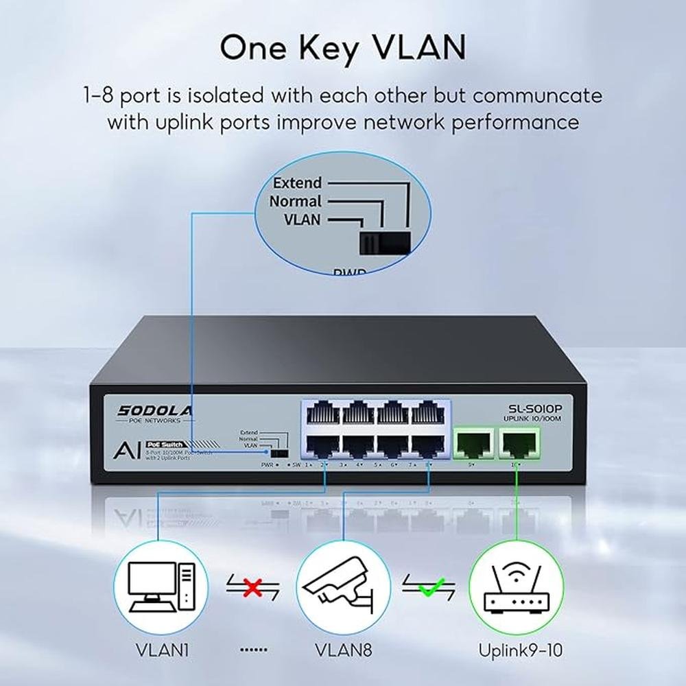 8 Port PoE Switch 100Mbps/8 PoE+ Port – Side View