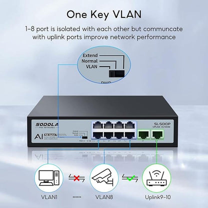 8 Port PoE Switch 100Mbps/8 PoE+ Port – Side View