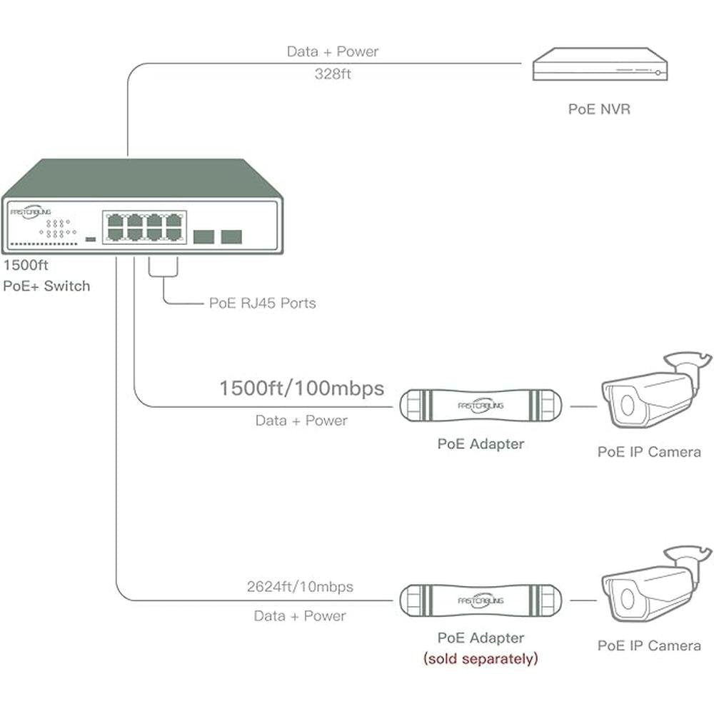 1500ft 8 Port Long Range PoE+ Switch – Close-up Detail