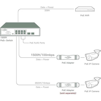 1500ft 8 Port Long Range PoE+ Switch – Close-up Detail