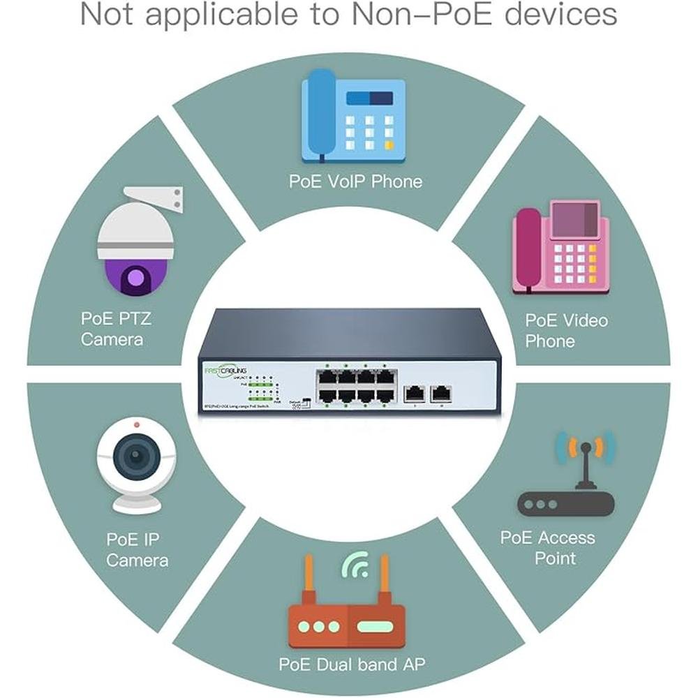 1500ft 8 Port Long Range PoE+ Switch – In Use