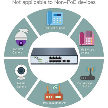 1500ft 8 Port Long Range PoE+ Switch – In Use