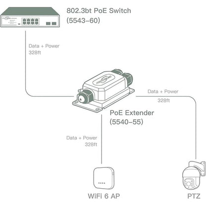 90W Outdoor PoE Extender 2 Port – In Use