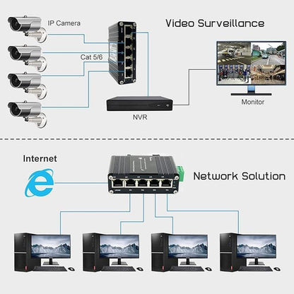 Hardened Industrial Gigabit Ethernet Switch 5-Port Mini – Packaging