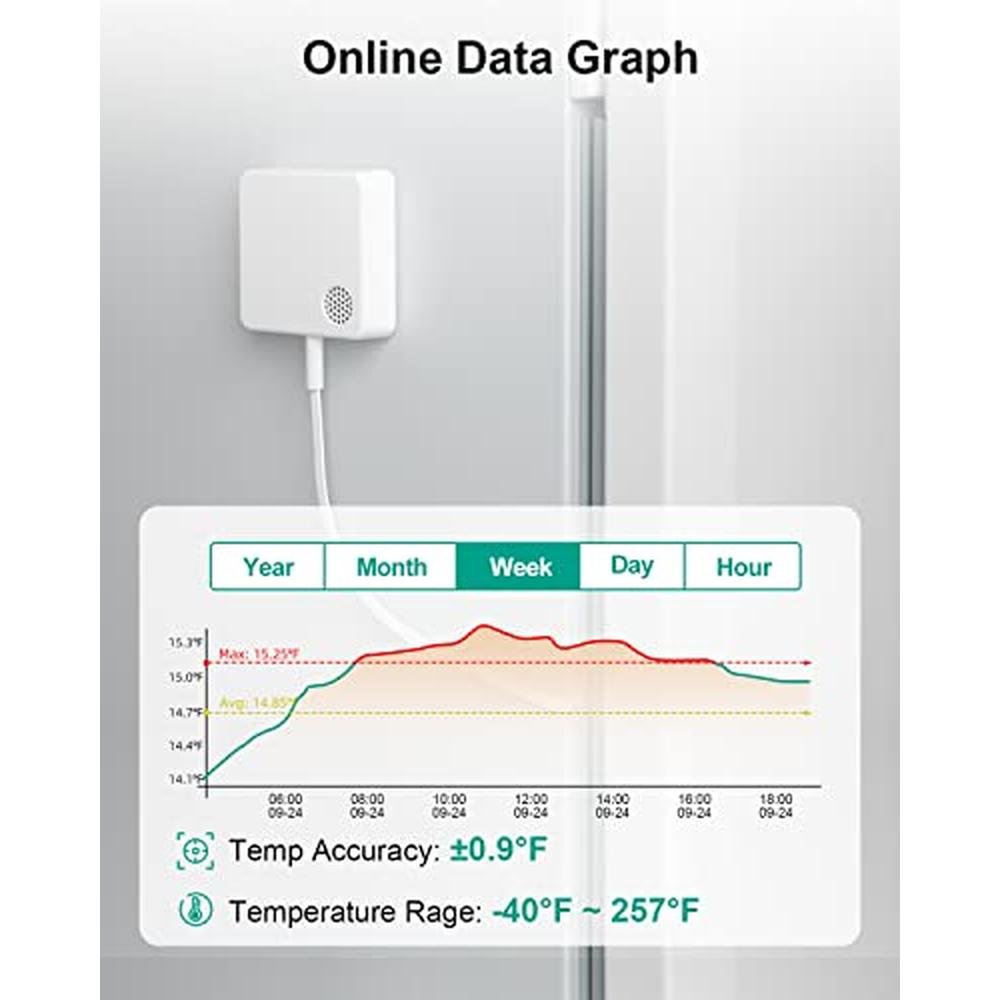 Freezer Mocreo: MOCREO WiFi Thermometer Freezer Alarm – Close-up Detail
