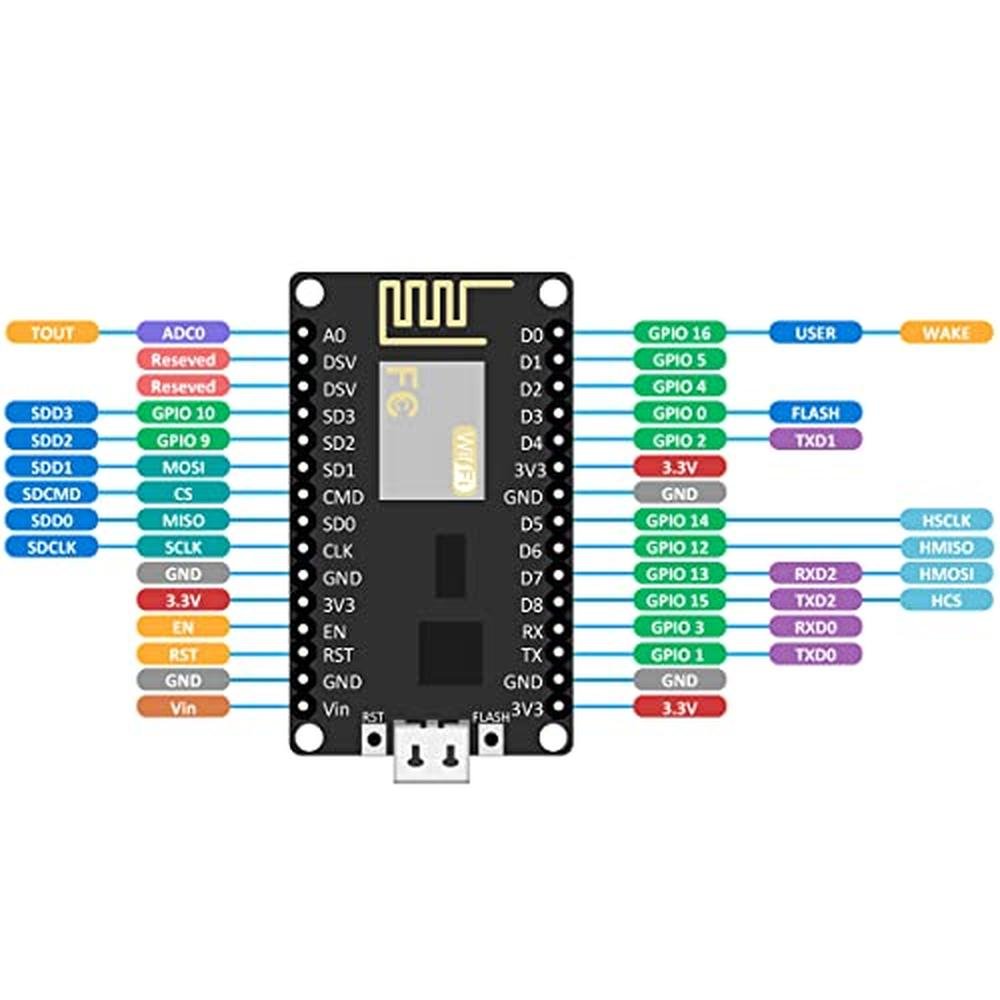 Hosyond 3Pcs: ESP8266 ESP-12E CP2102 NodeMCU Lua Wireless – Close-up Detail