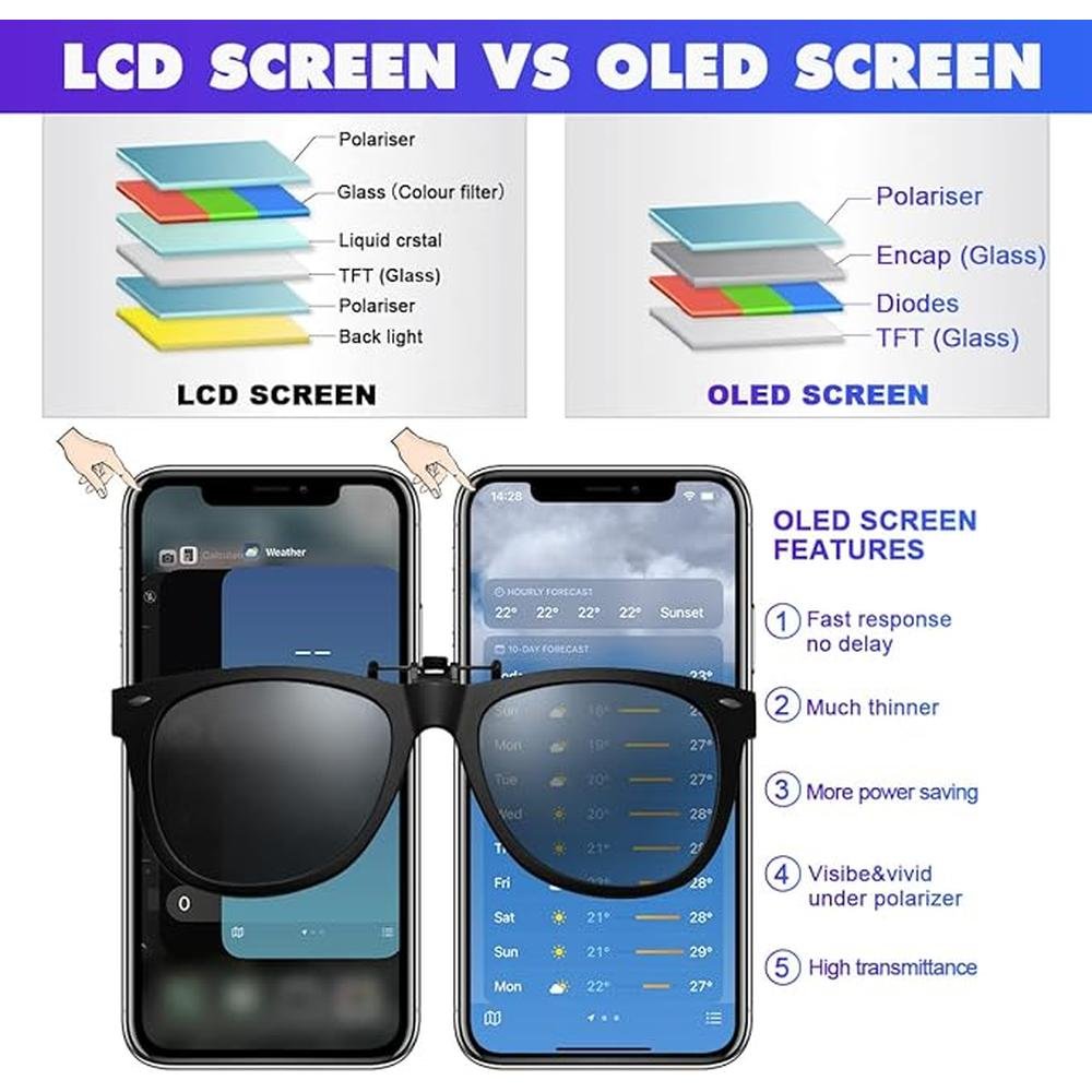[NOT LCD] for iPhone Xs Screen Replacement OLED 5.8 inch – Close-up Detail