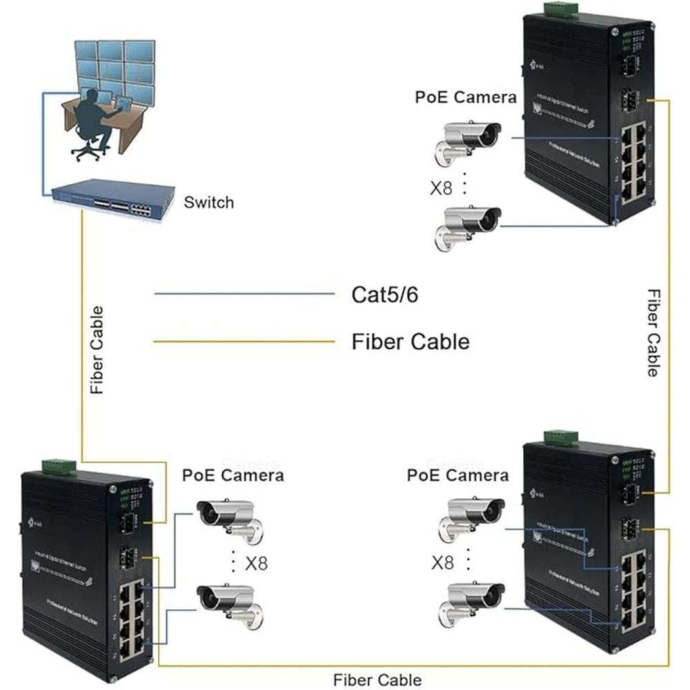 Industrial 8 Port Gigabit Ethernet POE+ Switch DIN Rail – Side View