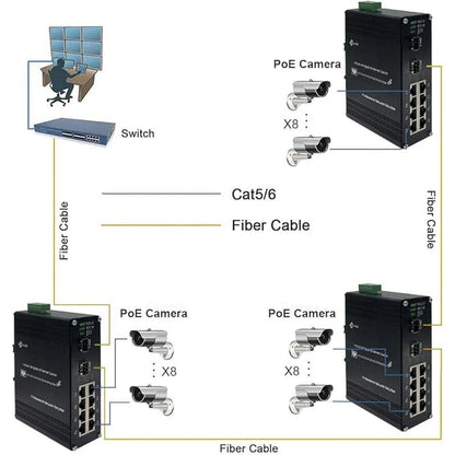 Industrial 8 Port Gigabit Ethernet POE+ Switch DIN Rail – Side View