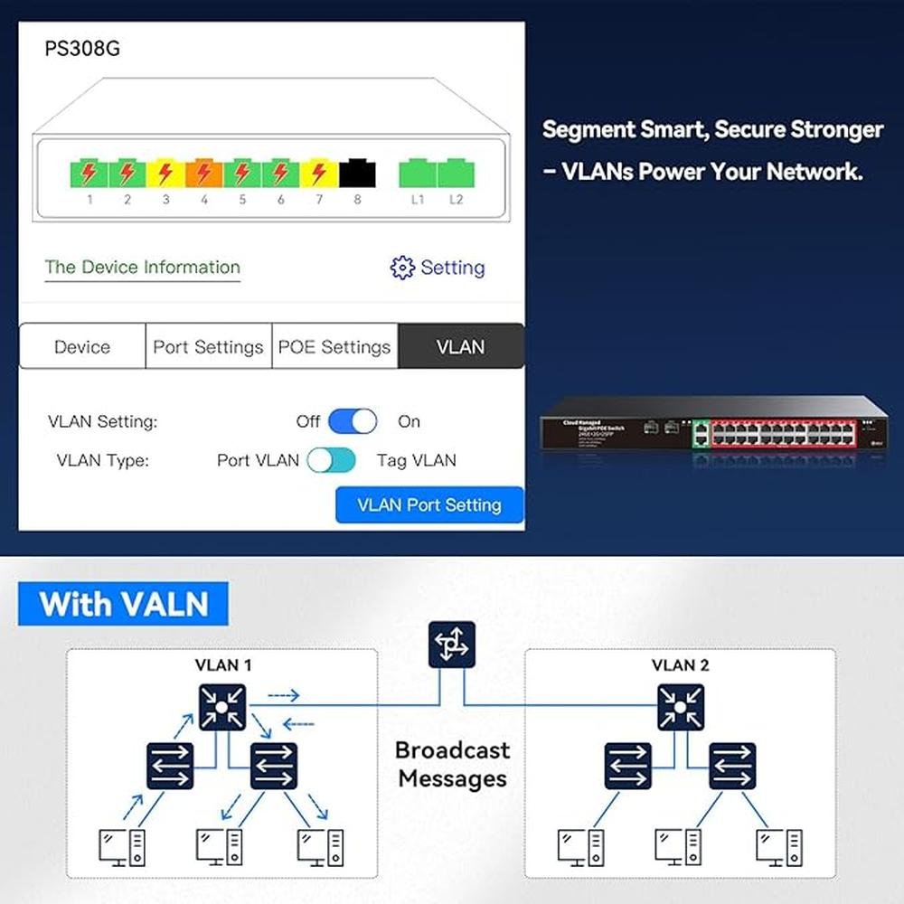 STEAMEMO 24-Port Managed Gigabit PoE+ Switch – Side View