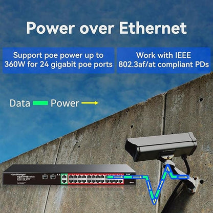 STEAMEMO 24-Port Managed Gigabit PoE+ Switch – In Use