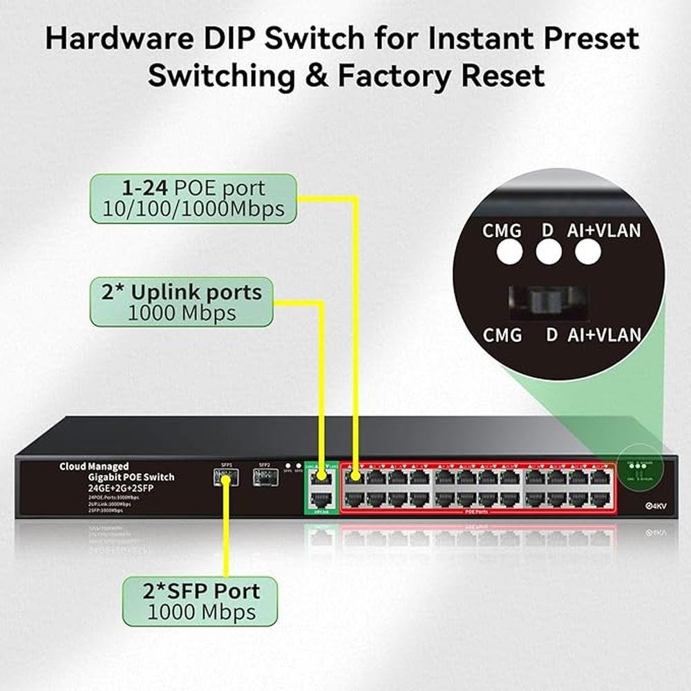 STEAMEMO 24-Port Managed Gigabit PoE+ Switch – Packaging