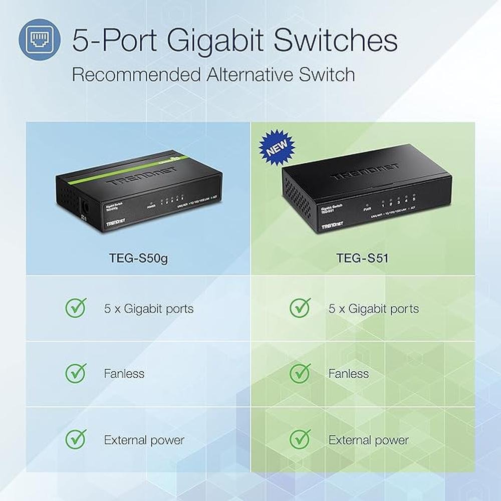 TRENDnet Gigabit Desktop Switch – Side View