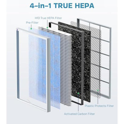 MSA3 MSA3S: 2 Pack True HEPA Filter Replacement Compatible – Close-up Detail