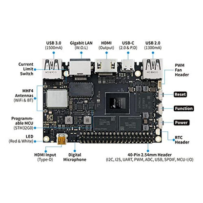 Khadas VIM4: Amlogic A311D2 Single Board Computer – Packaging