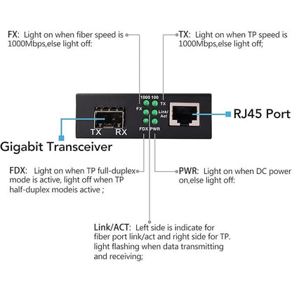 A Pair of Fiber Transceiver: 1.25G/s Bidi Gigabit – Side View