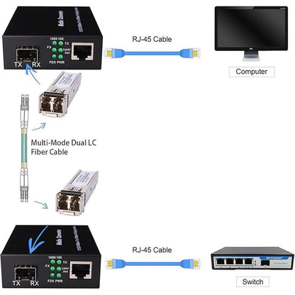 A Pair of Fiber Transceiver: 1.25G/s Bidi Gigabit – Close-up Detail